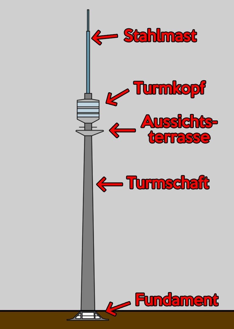 Bauteile c Rennhofer