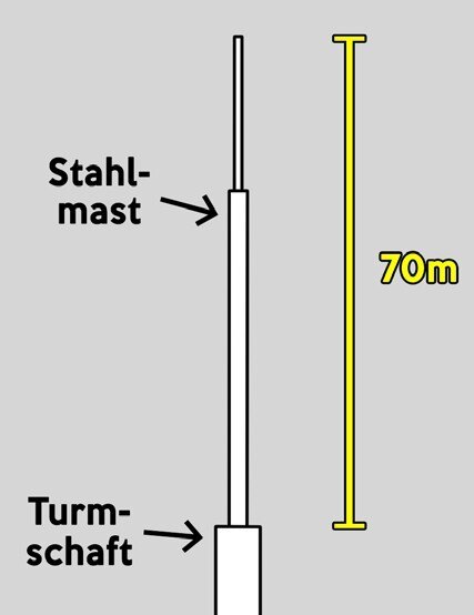 Detailansicht Stahlmast Rennhofer